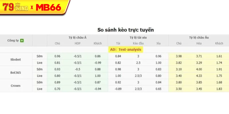 Tỷ lệ kèo bóng đá FC Santa Coloma vs Borac Banja Luka Tỷ lệ kèo bóng đá FC Santa Coloma vs Borac Banja Luka