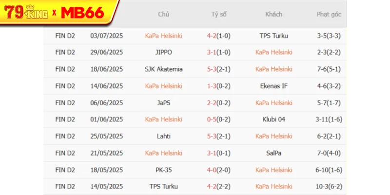Kết quả gần đây của KaPa Helsinki Kết quả gần đây của KaPa Helsinki
