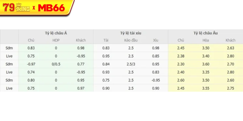 Tỷ lệ kèo bóng đá Preuben Munster vs Nurnberg Tỷ lệ kèo bóng đá Preuben Munster vs Nurnberg